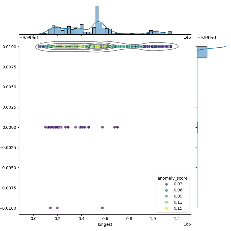 Haemophilus influenzae_filt_longest_Completeness_Specific.png